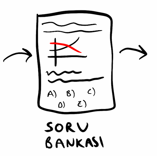 Soru Bankası